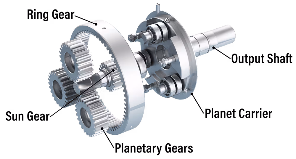 Planetary Gear Reducer Basics - Power Electric